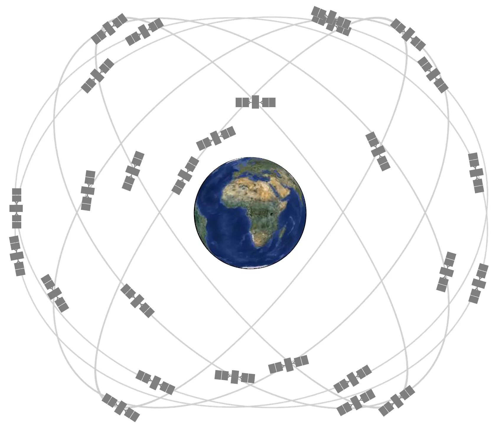 Схема спутников ГЛОНАСС. Расположение спутников GPS. Орбита спутников GPS. Спутники GPS высота орбиты. Высота работы спутников