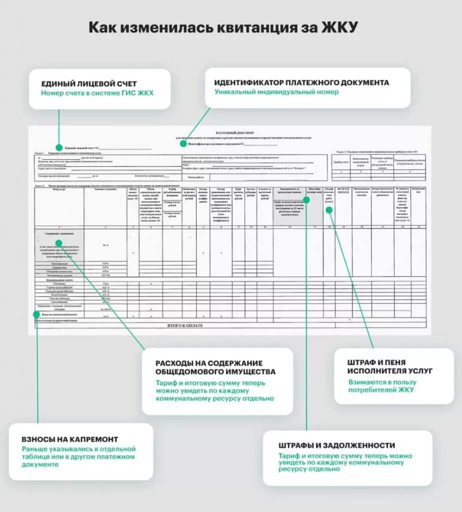 Номер квитанции жкх. Идентификатор платежного документа. Идентификатор платежного документа ЖКУ. Идентификатор платежного документа в квитанции за электроэнергию. Где найти идентификатор платежного документа на квитанции.