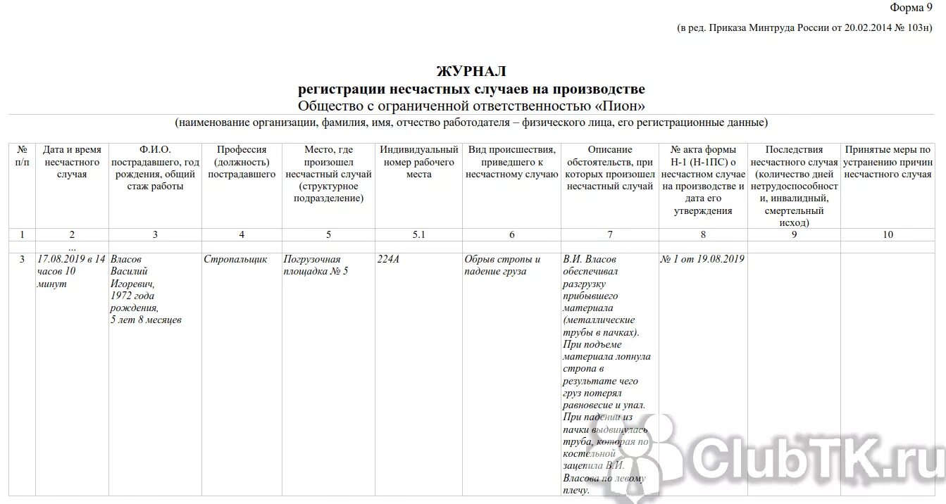 Форма учета несчастных случаев на производстве. Журнал регистрации несчастных случаев работников образец заполнения. Журнал учета несчастных случаев на производстве пример заполнения. Форма журнала регистрации несчастных случаев на производстве 2021. Порядок заполнения журнала регистрации несчастных случаев.