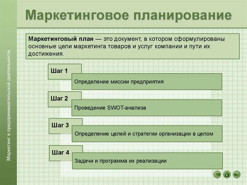 3 маркетинг плана. Маркетинговое планирование. Маркетинговый план. План маркетинга. Планирование маркетин.