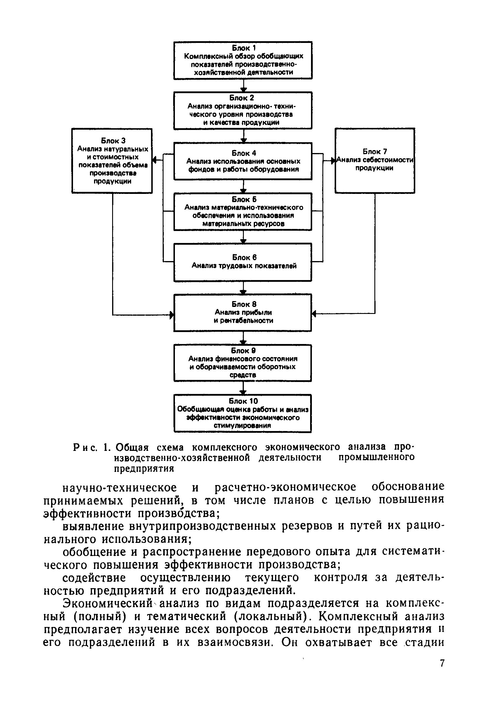 Комплексный анализ эффективности