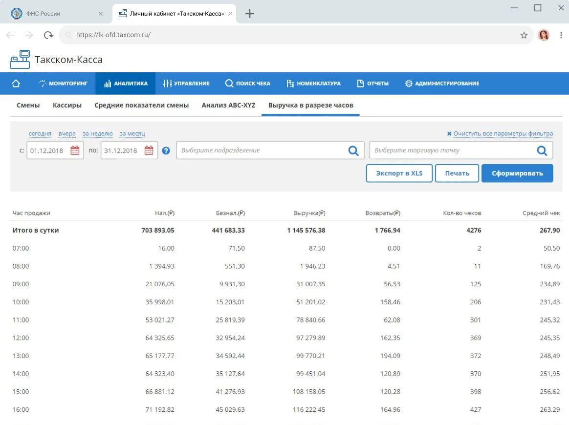 Taxcom касса. Отчет ОФД. ОФД Такском. Такском личный кабинет. Https lk taxcom