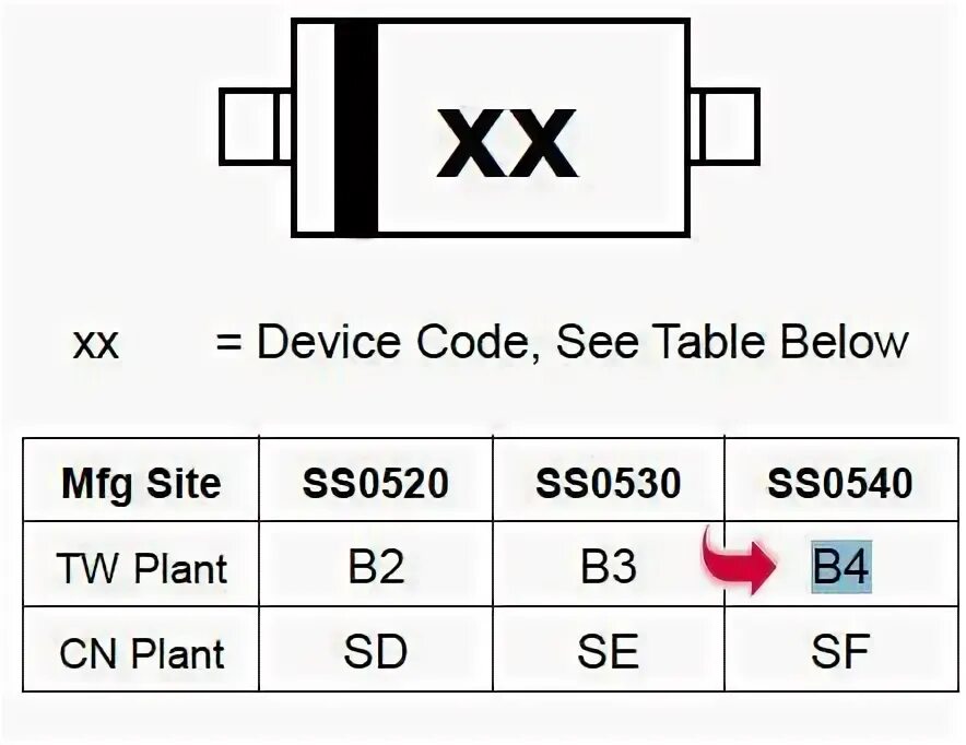 Диод b4 SMD. SMD диоды маркировка а4. SMD sot-23 стабилитрон код 18а. Диод SMD code u34. Диод код