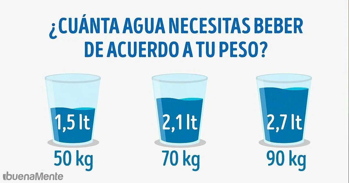 Сколько воды пить на 1 кг веса. Сколько пить воды. Сколько надо пить воды в день. Сколько воды нужно выпивать в день. Сколько нужноп иь воды.