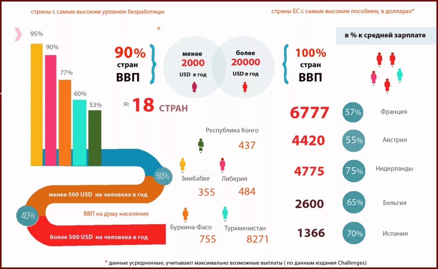 Пособие по безработице статистика. Статистические данные по размеру пособия по безработице. Пособие по безработице в Европе. Выплата пособий по безработице.