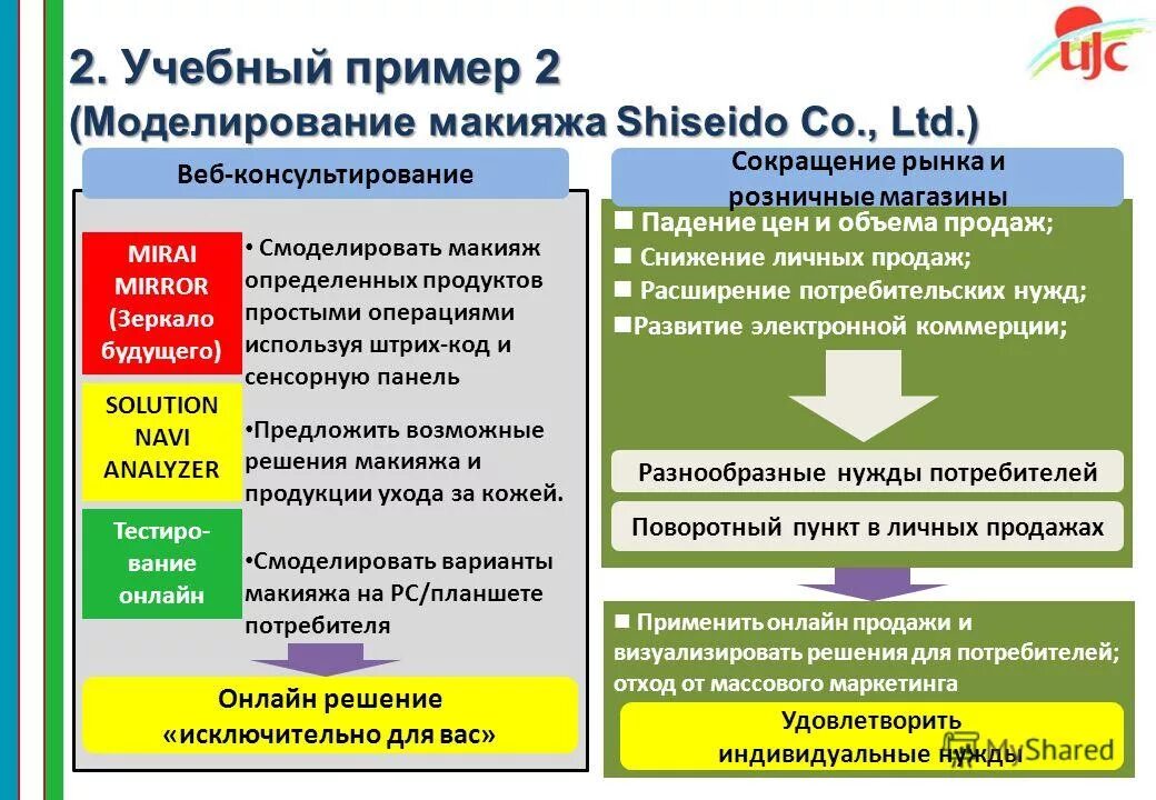 воронка продаж интернет магазина. рынок человечки. критерии выбора потребителя. расширяет выбор потребителей. концепция конкуренции.