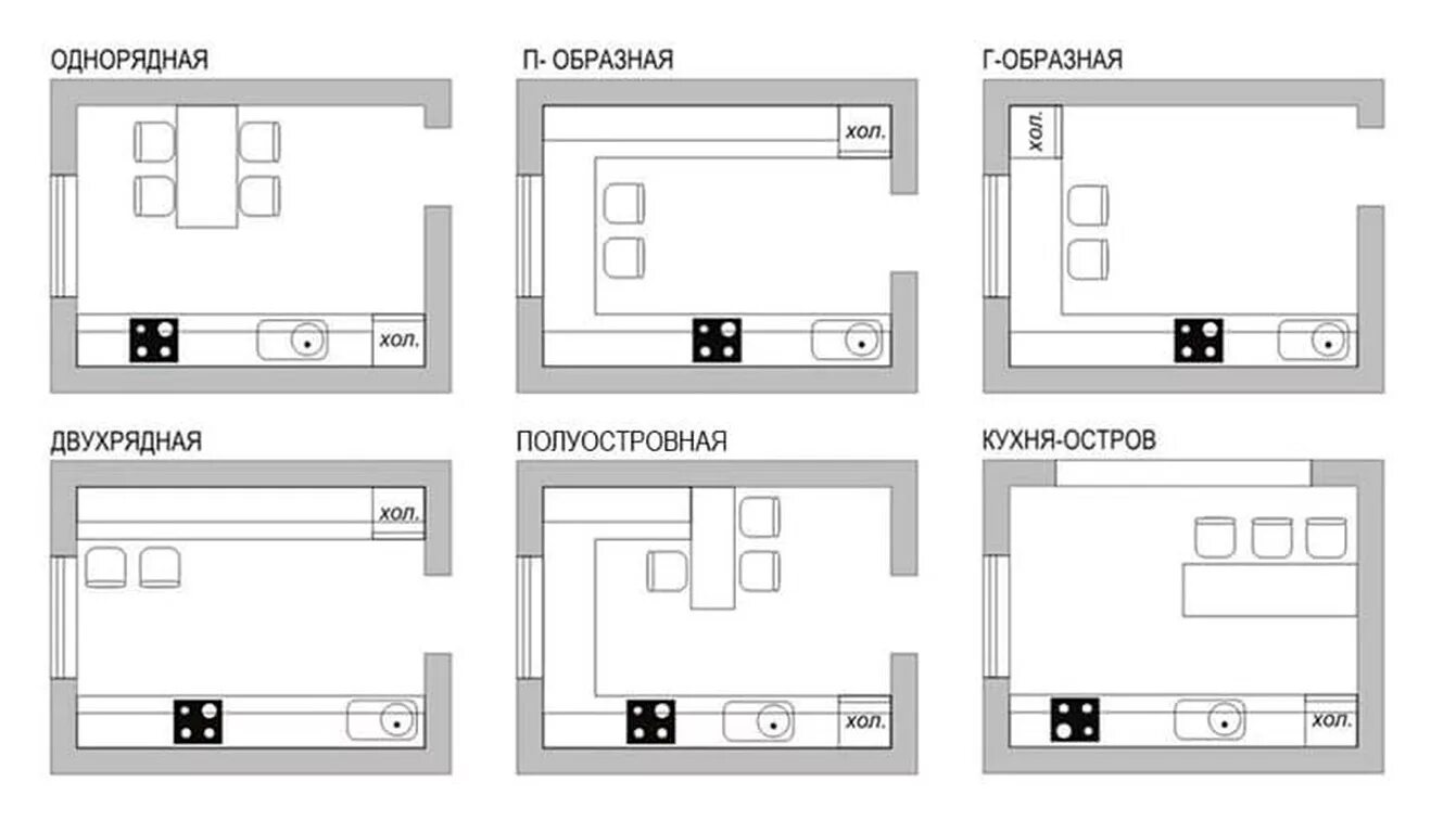 Однорядная планировка кухни. Типы планировки кухни. Однорядный Тип планировки кухни. Планировка кухни схема. Хола хола текст