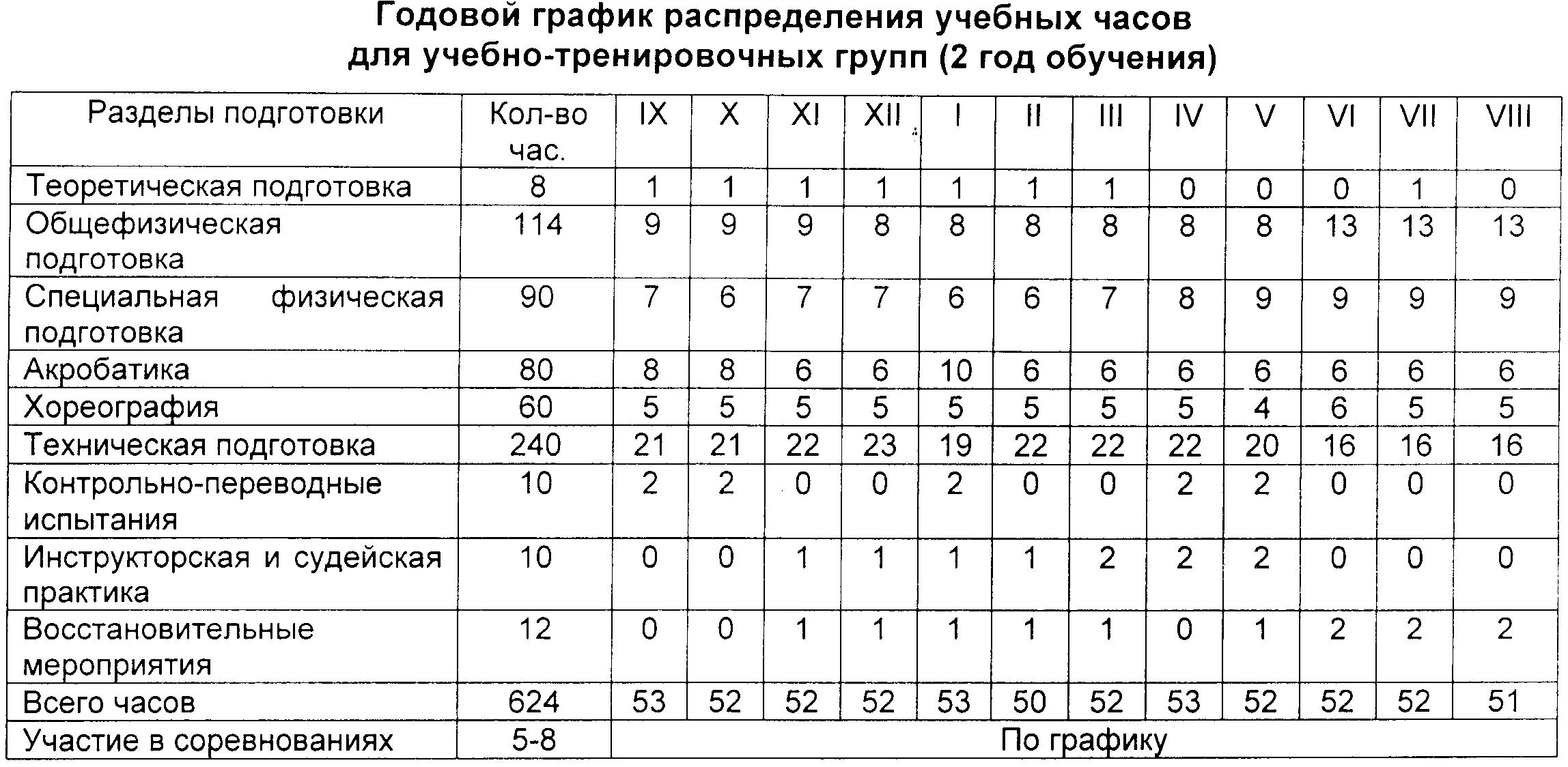 Дополнительное образование фитнес программа