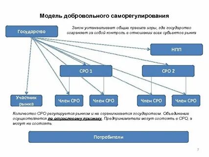 Приказ министра национальной экономики республики казахстан