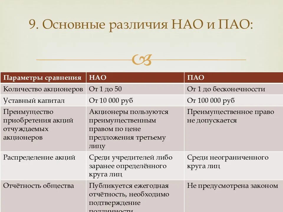 Акционеры верного. Акционерное общество ПАО И НАО. Публичное акционерное общество. Публичные и непубличные акционерные общества. Особенности публичного и непубличного акционерного общества.