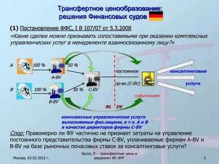Трансфертное ценообразование это