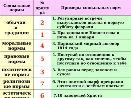 Развернутый пример обычая