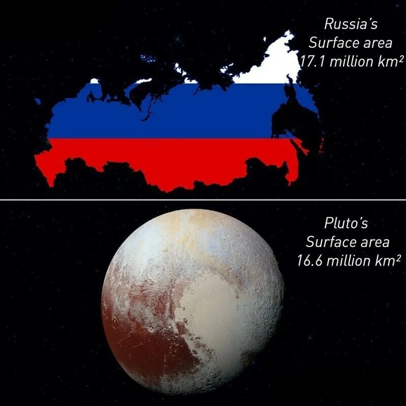 Плутон и Россия. Площадь Плутона. Площадь Плутона и России. Площадь Плутона и площадь России.