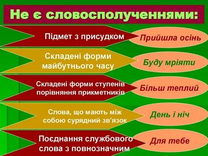 Українська мова уроки