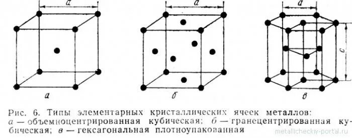 Кубическая элементарная ячейка