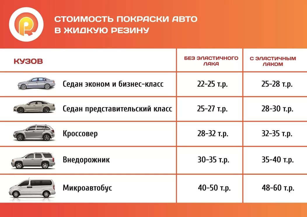 Сколько литров надо машине. Расценки на покраску автомобиля. Расценки покраски машин. Расценки покраски деталей автомобиля. Расценки на покраску деталей кузова авто.