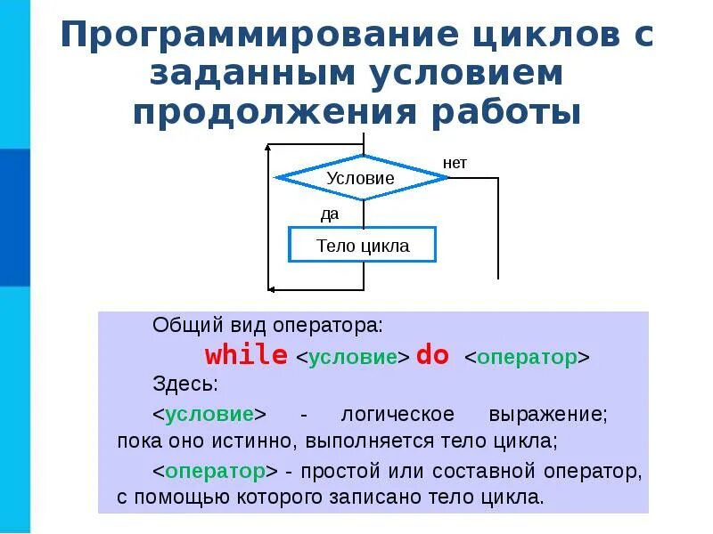 Цикл с заданным условием окончания работы схема. Общий вид программы с циклом while. Алгоритмы в программировании. Алгоритм с заданным числом повторений. Алгоритмы с повторениями Информатика.