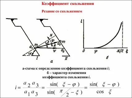 Коэффициент скольжения определение