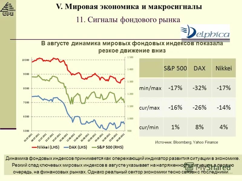 динамика капитализации фондового рынка россии 2020. американский фондовый рынок. индексы фондовых рынков: методы расчета. фондовые индексы сша. индексы мирового фондового рынка.