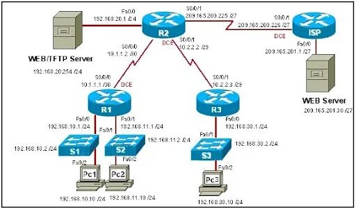 The net 2 0. Сеть 0g фото. the net 2.0 (сеть 2.0). cisco ironport. ccna что учить pdf.