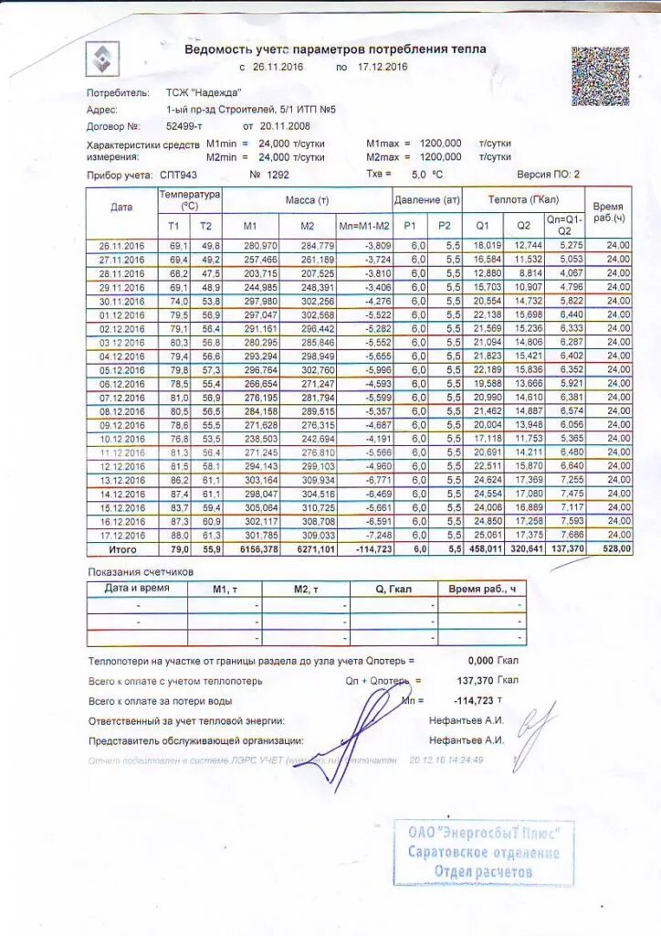 Показания прибора учета тепловой энергии