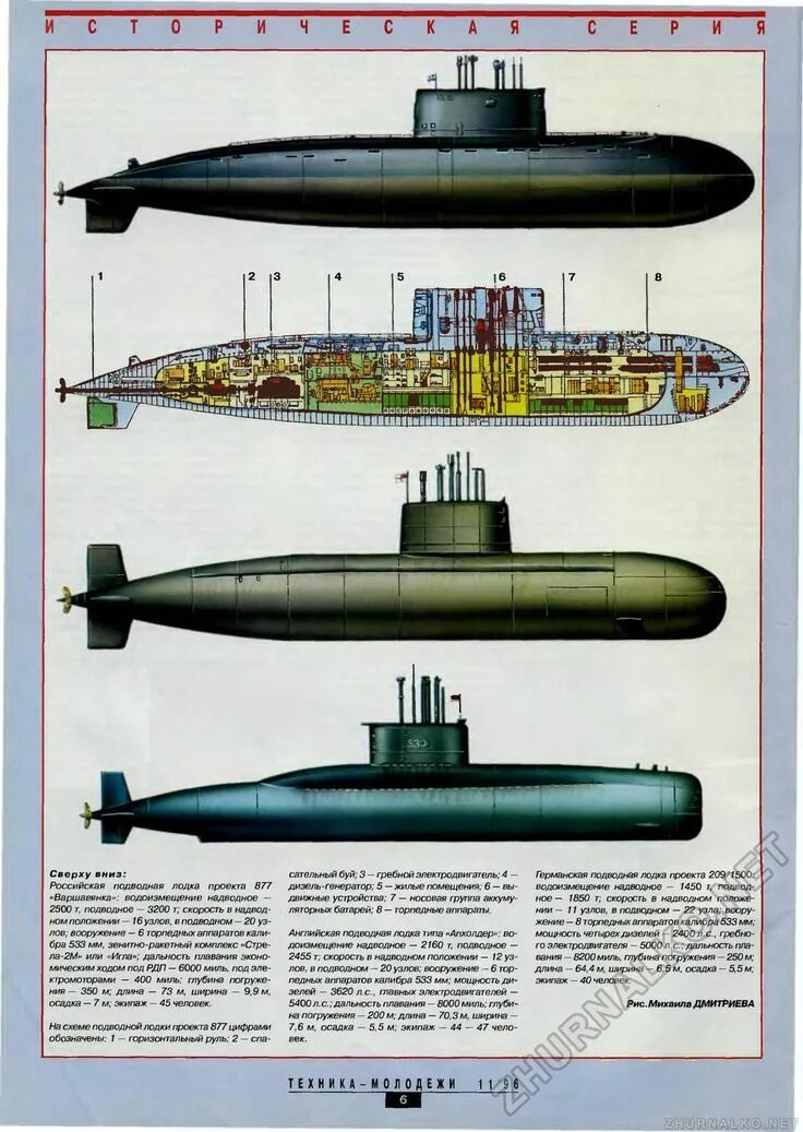 Пл характеристики. Подводные лодки проекта 636 «Варшавянка». Подводные лодки проекта 636 «Варшавянка» схема. Подводная лодка проекта 877 Варшавянка. Подводная лодка проекта 877 Варшавянка чертежи.