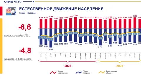 Погода в оренбурге в 2023 году