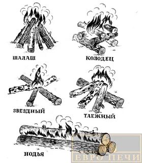 Набор дров "Березовые четверики"