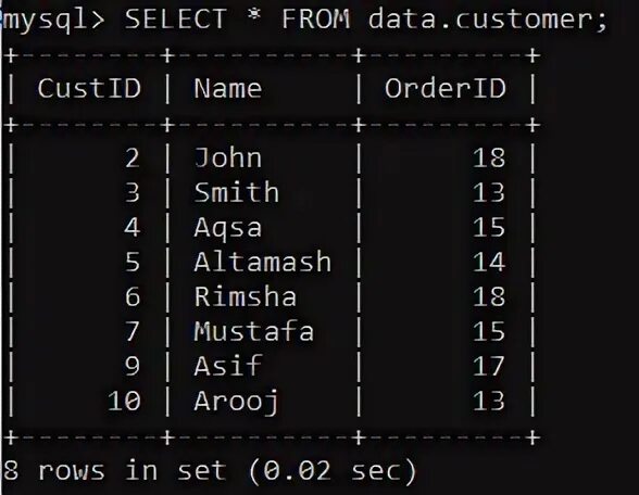 Cascade mysql. Cascade mysql