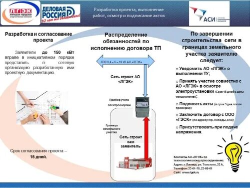 Фактическое присоединение. Технологическое присоединение к электрическим сетям. Техприсоединение к электрическим сетям. Проект на технологическое присоединение к электрическим сетям. Этапы технологического присоединения к электрическим сетям.