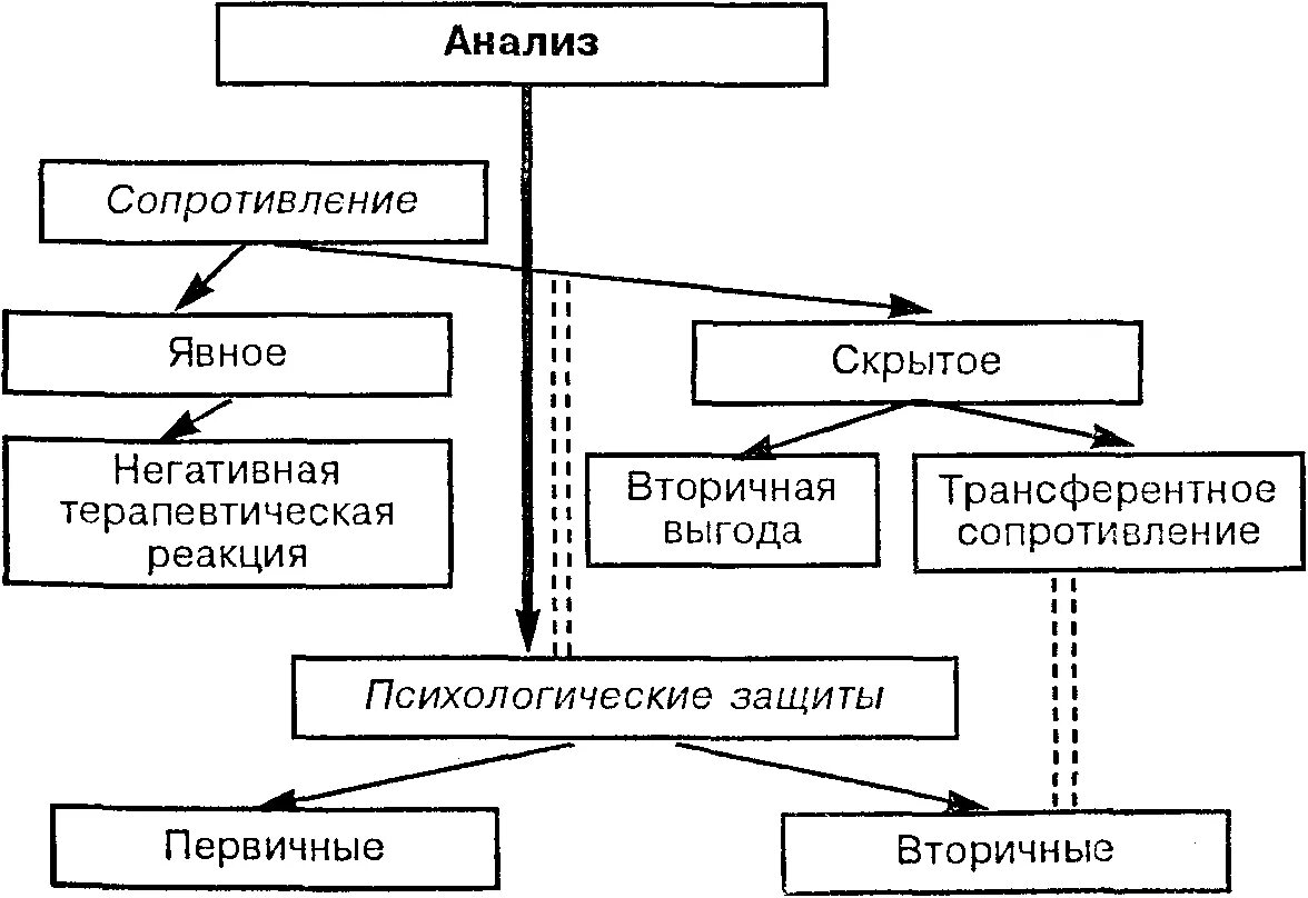 график кажущегося сопротивления. интерпретация сопротивления. зависимость сопротивления от площади сечения. электрический каротаж скважин. интерпретация сопротивления.