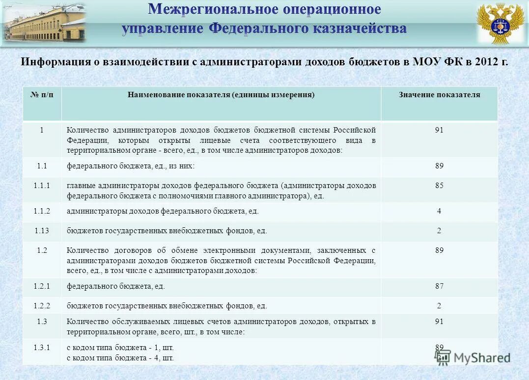 Отчет о состоянии лицевого счета администратора доходов бюджета. Выписка с лицевого счета квартиры образец. Счета администратора доходов бюджета. Выписки из лицевых счетов казначейства. Лицевой счет администратора доходов бюджета 04.