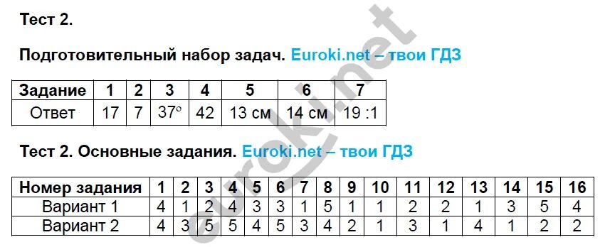 8 класс тест атанасян ответы. Тесты по геометрии класс Звавич Потоскуев. Тесты геометрия 8 класс Звавич. Тест для подготовительную. Тестовые задания по геометрии 9 класс Звавич Потоскуев ответы.