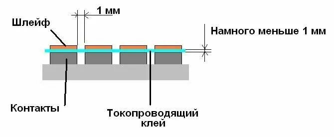 Шлейф токопроводящий. Шина токопроводящая чертеж. Электропроводящий слой кабеля. Приклеивание шлейфа к стеклу.