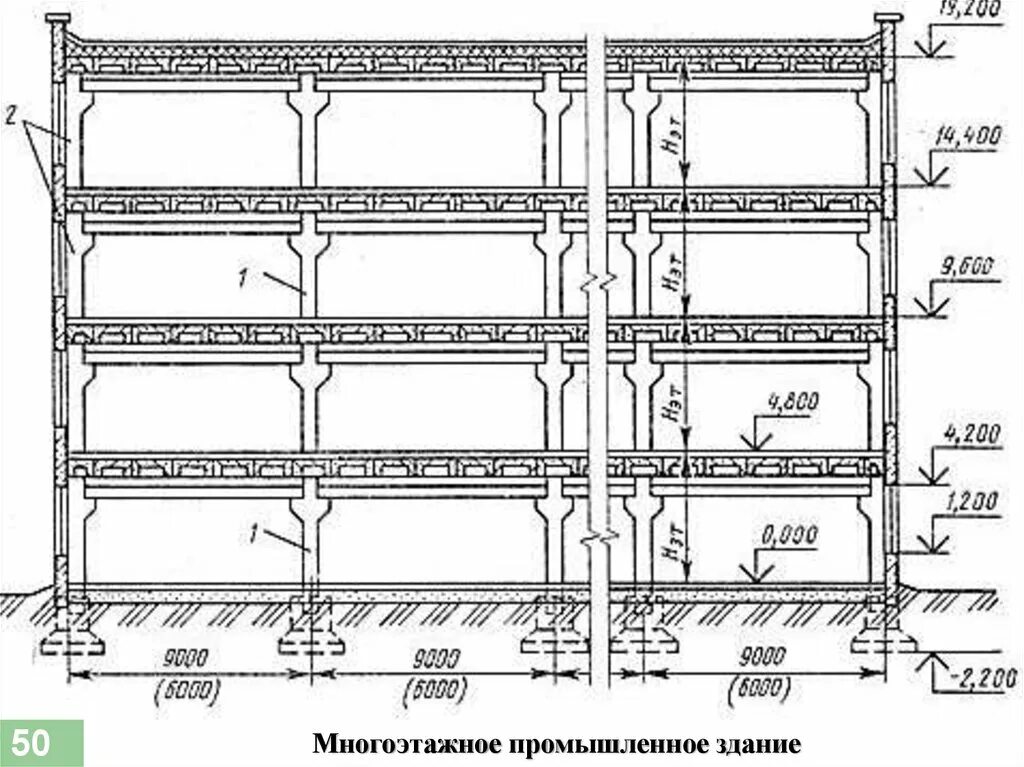 Производственные здания и сооружения основные требования. Поперечный разрез многоэтажного промышленного здания. разрез многоэтажного промышленного здания. каркас многоэтажного промышленного здания. разрез многоэтажного производственного здания.