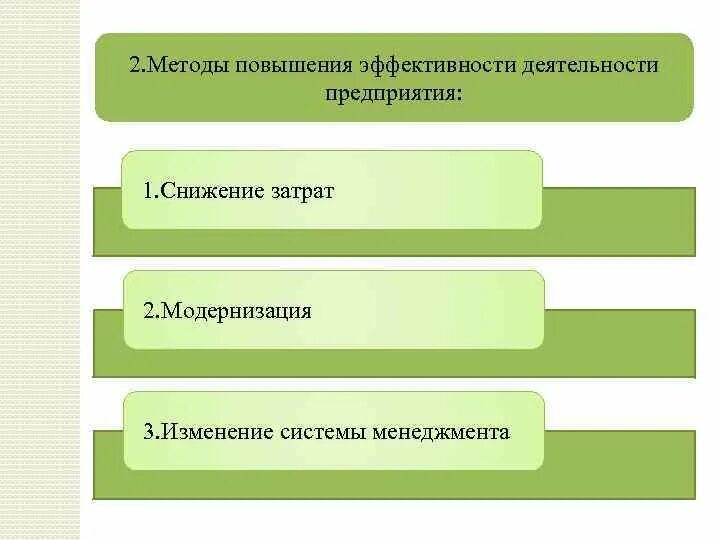 Назовите любые два способа повышения эффективности предприятия. Способы повышения эффективности предприятия. Методы повышения эффективности предприятия. Методы повышения эффективности организации. Методы повышения эффективности работы склада.