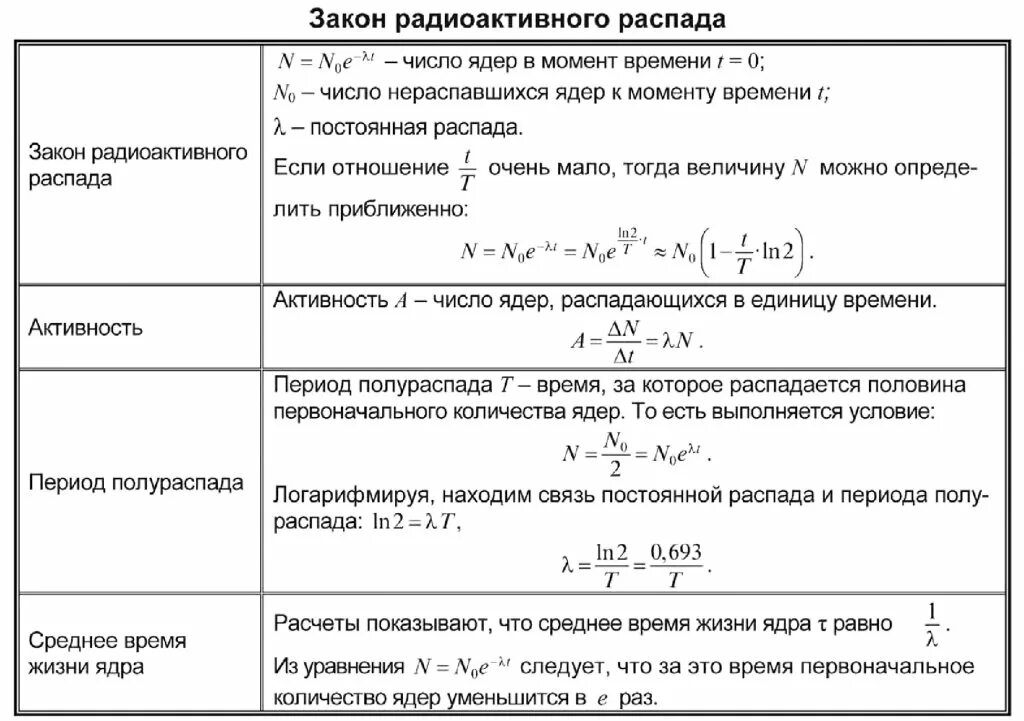 Число распадов ядер