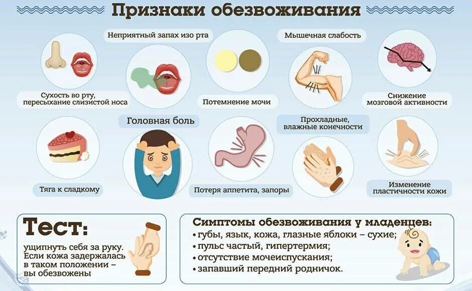 Обезвоживание симптомы у взрослых. Симптомы при обезвоживании организма у взрослого человека. признаками обезвоживания являются …. обезвоживание симптомы. симптомы обезвоживани.