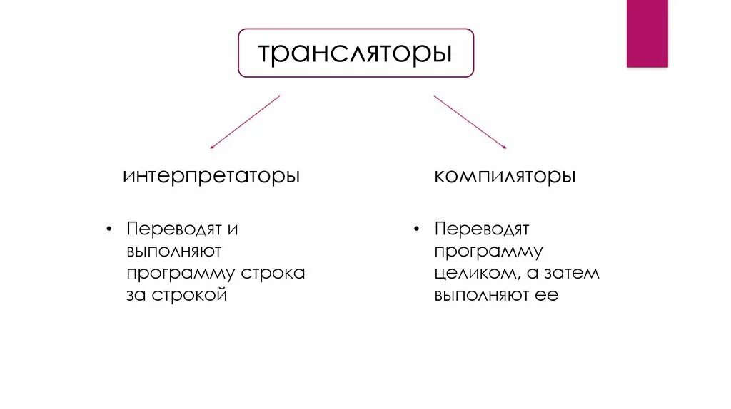 Компилятором называется. Транслятор и интерпретатор. Компилятор и интерпретатор. Интерпретатор или компилятор. Языки компиляторы и интерпретаторы.