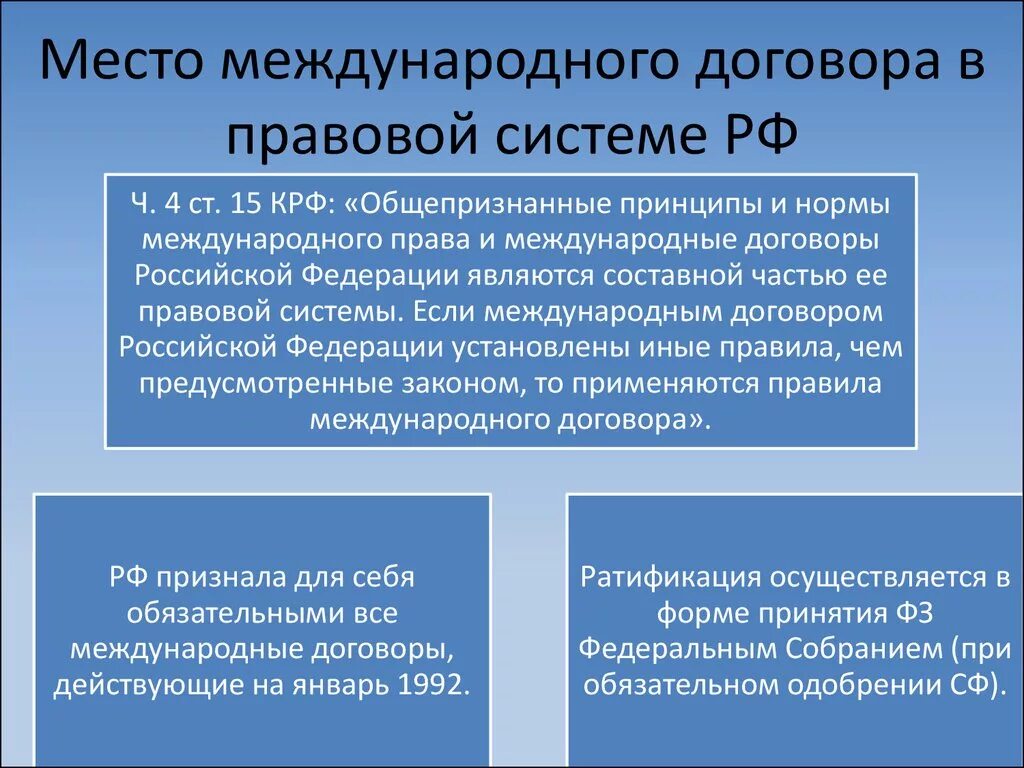 Общепризнанные принципы в рф. Международные договоры РФ. Место международных договоров в правовой системе РФ.