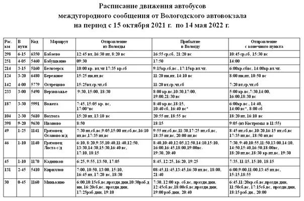 Автобус Грязовец Вохтога расписание автобусов. Расписание автобусов Вологда. Расписание автобусов Вологда Грязовец. Расписание автобусов Грязовец Вохтога. Расписание междугородных автобусов 2024