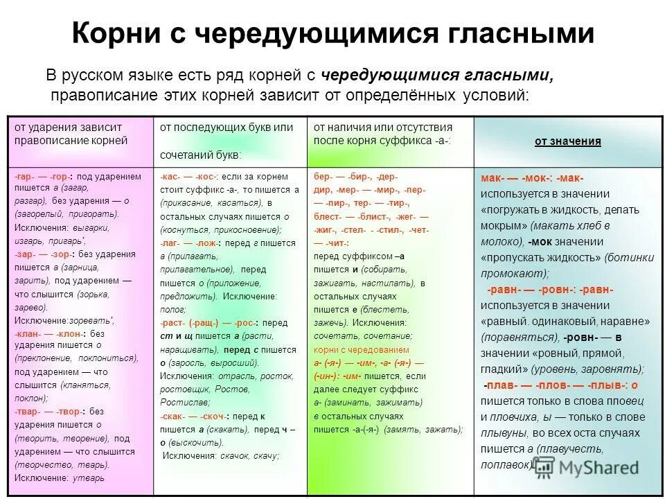 Корни правописание которых зависит от ударения. Чередование гласных в корне таблица. Корни с чередующимися гласными.