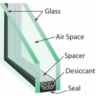 Glass перевод