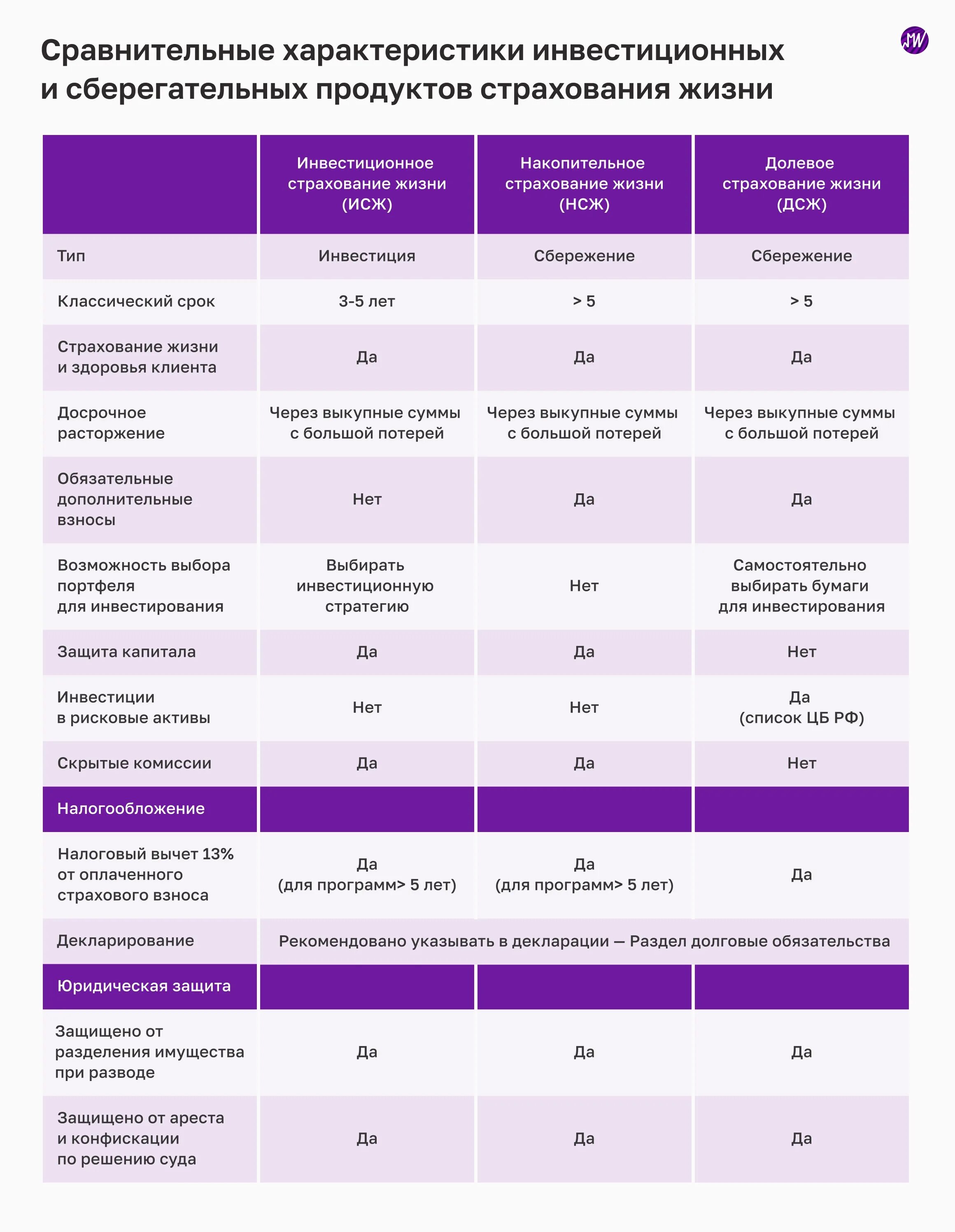 Инвестиции страхование жизни. Инвестиционное страхование жизни. Закон об инвестиционном страховании жизни. Страховка жизни. Страхование жизни фиолетовое.