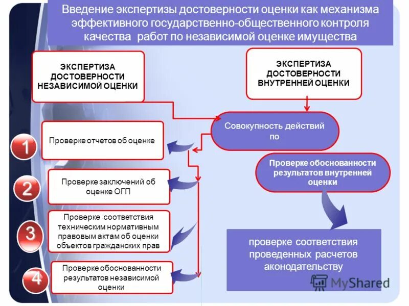 экспертиза отчета об оценке объекта недвижимости. методы оценки достоверности. проверка достоверности оценки. проверка достоверности определения сметной стоимости ремонта. проверка достоверности сметной стоимости.
