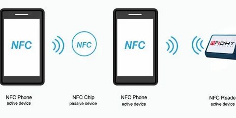 Сделать nfc карту