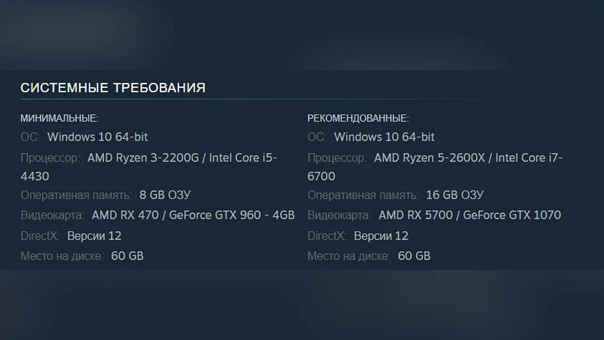 Требование игр 2018. Returnal системные требования. Минимальные системные требования Gotham Knights. Hogwarts Legacy минимальные системные требования. Voice of Steel системные требования.