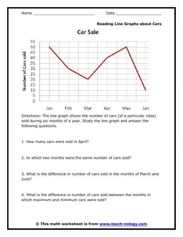Reading bar graph. Reading graphs. Reading in graphs. Bar graph. Reading graphs for pupils.