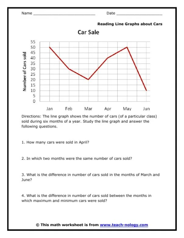 Line graph. Line graph examples. Line graph cars. Reading in graphs. График mp