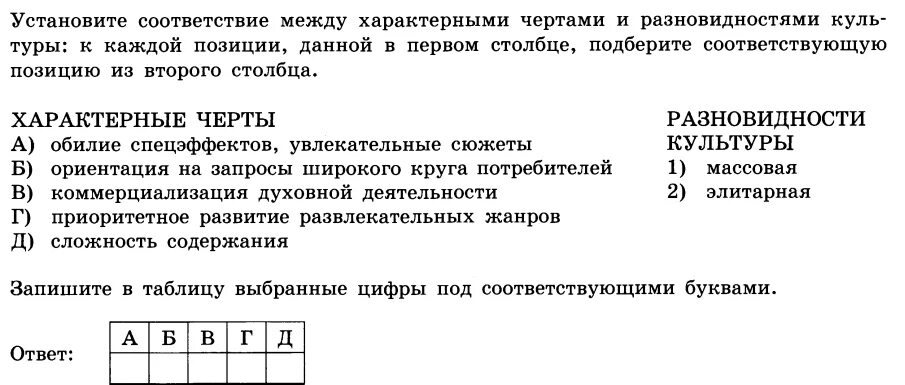 Характерные черты строгое следование ритуалам